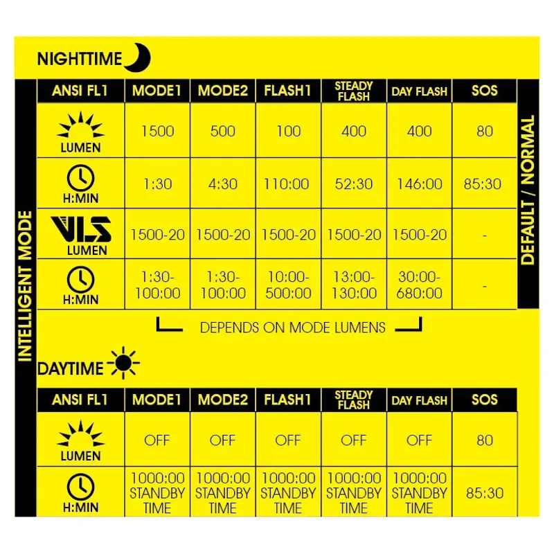 Moon Rigel Max Rechargeable Front Light - 1500 Lumens-5