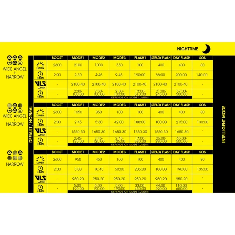 Rigel Enduro Front Light - 2600 Lumens-10