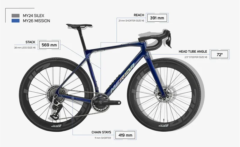Merida Mission 6000 in Wild Honey-1