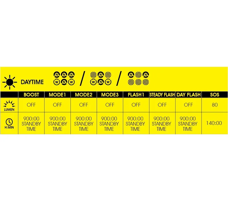 Rigel Enduro Front Light - 2600 Lumens-11
