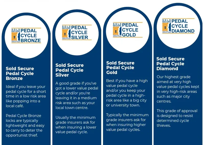 Oxford Stronguard 1.0 320mm U-Lock in Black - Sold Secure Diamond-6