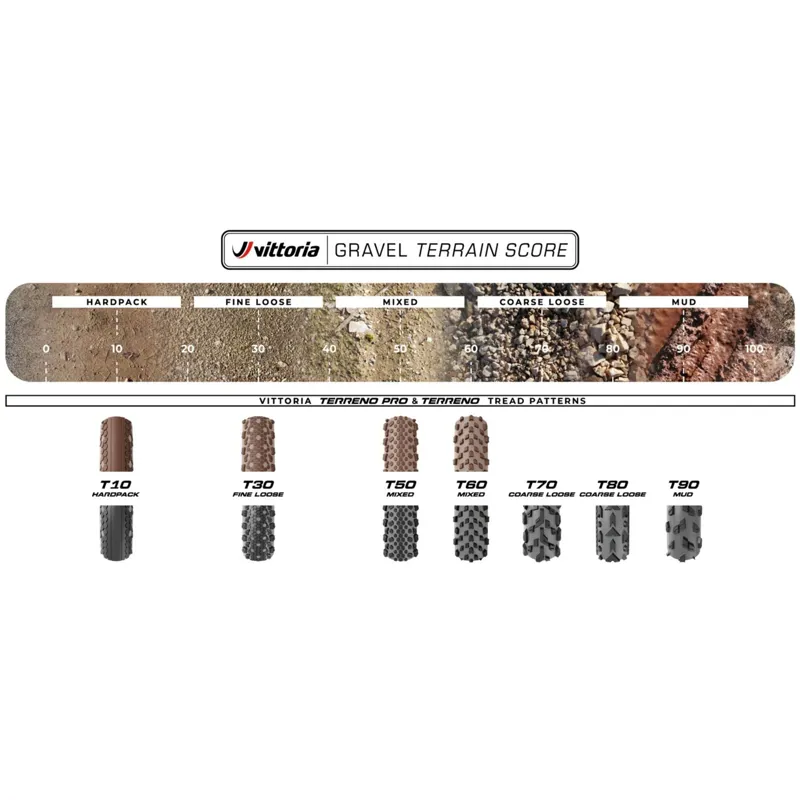 Vittoria Terreno T60 Mixed Gravel Endurance G2.0 Tyre Brown-5