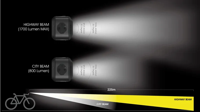 Moon Titan Max Front Light Black - 1700 Lumens-7