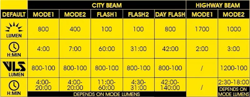 Moon Titan Max Front Light Black - 1700 Lumens-13