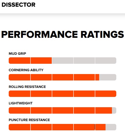 Performance Ratings - Dissector